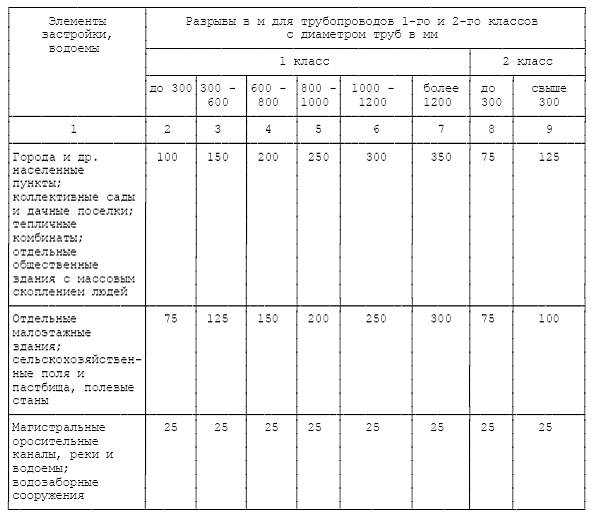 санпин 2 2.1/2.1.11200-03 санпин 2 2.1/2.1.11200-03